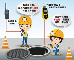 龙门有限空间操作说明